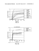 KITS FOR AMPLIFYING DNA diagram and image