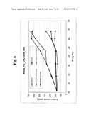 ANTIBODIES AGAINST HUMAN ANGIOPOIETIN 2 diagram and image