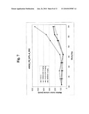 ANTIBODIES AGAINST HUMAN ANGIOPOIETIN 2 diagram and image