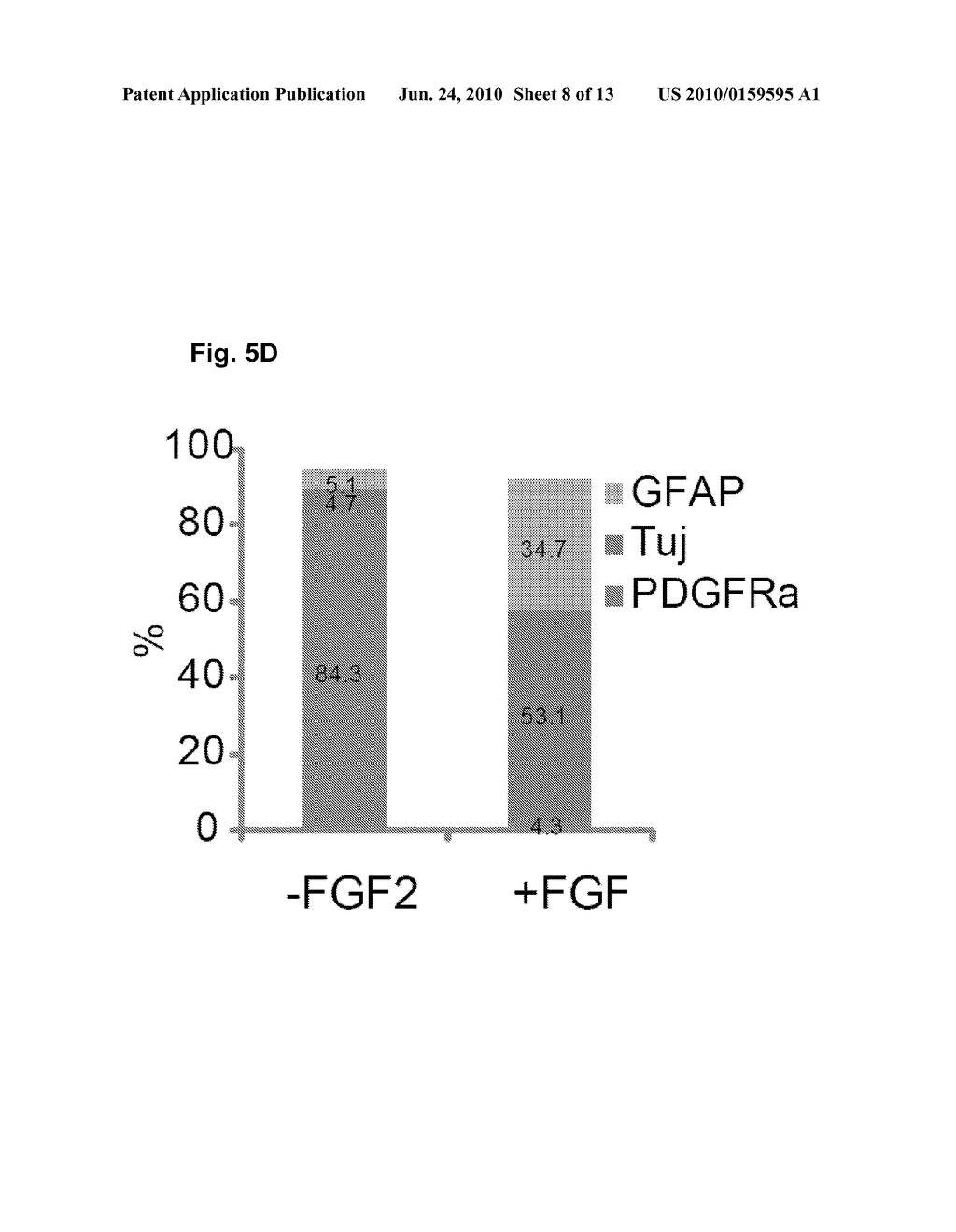 METHOD OF GENERATING MYELINATING OLIGODENDROCYTES - diagram, schematic, and image 09