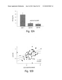 IL1RL-1 AS A CARDIOVASCULAR DISEASE MARKER AND THERAPEUTIC TARGET diagram and image