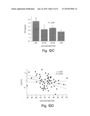IL1RL-1 AS A CARDIOVASCULAR DISEASE MARKER AND THERAPEUTIC TARGET diagram and image