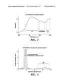 System and Method for Alkylation Process Analysis diagram and image