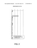 IMMUNOLOGICAL DETECTION METHOD USING AVIAN ANTIBODY diagram and image