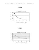 ETCHANT FOR ETCHING DOUBLE-LAYERED COPPER STRUCTURE AND METHOD OF FORMING ARRAY SUBSTRATE HAVING DOUBLE-LAYERED COPPER STRUCTURES diagram and image