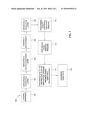 EDGE FILM REMOVAL PROCESS FOR THIN FILM SOLAR CELL APPLICATIONS diagram and image