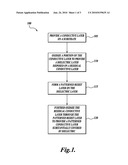 METHOD OF PATTERNING CONDUCTIVE LAYER AND DEVICES MADE THEREBY diagram and image