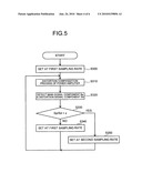 Distortion compensator, distortion compensation method, and transmitter diagram and image