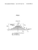 Distortion compensator, distortion compensation method, and transmitter diagram and image