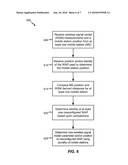 POST-DEPLOYMENT CALIBRATION FOR WIRELESS POSITION DETERMINATION diagram and image