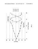 MULTILAYER CORE GOLF BALL HAVING HARDNESS GRADIENT WITHIN AND BETWEEN EACH CORE LAYER diagram and image