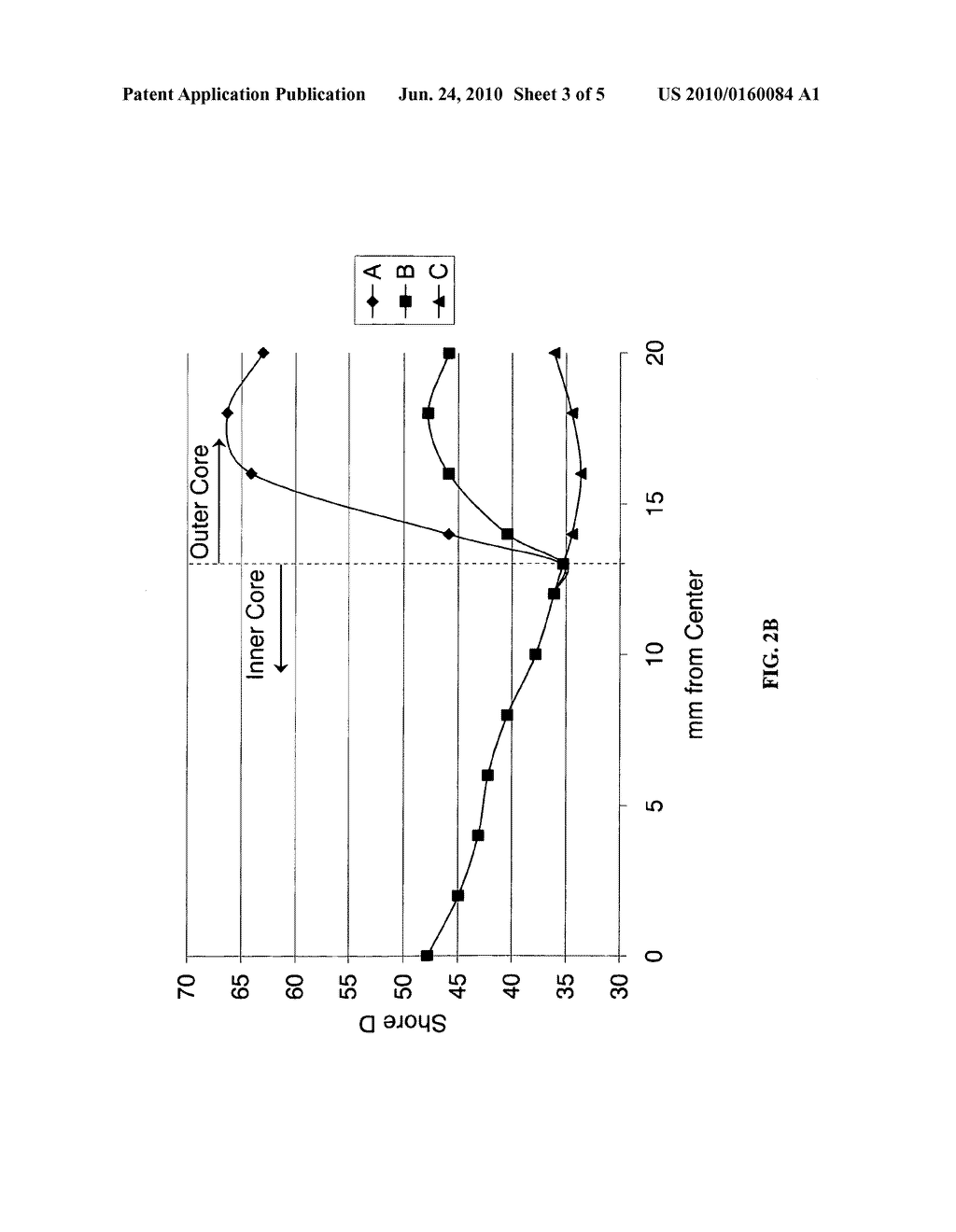 MULTILAYER CORE GOLF BALL HAVING HARDNESS GRADIENT WITHIN AND BETWEEN EACH CORE LAYER - diagram, schematic, and image 04