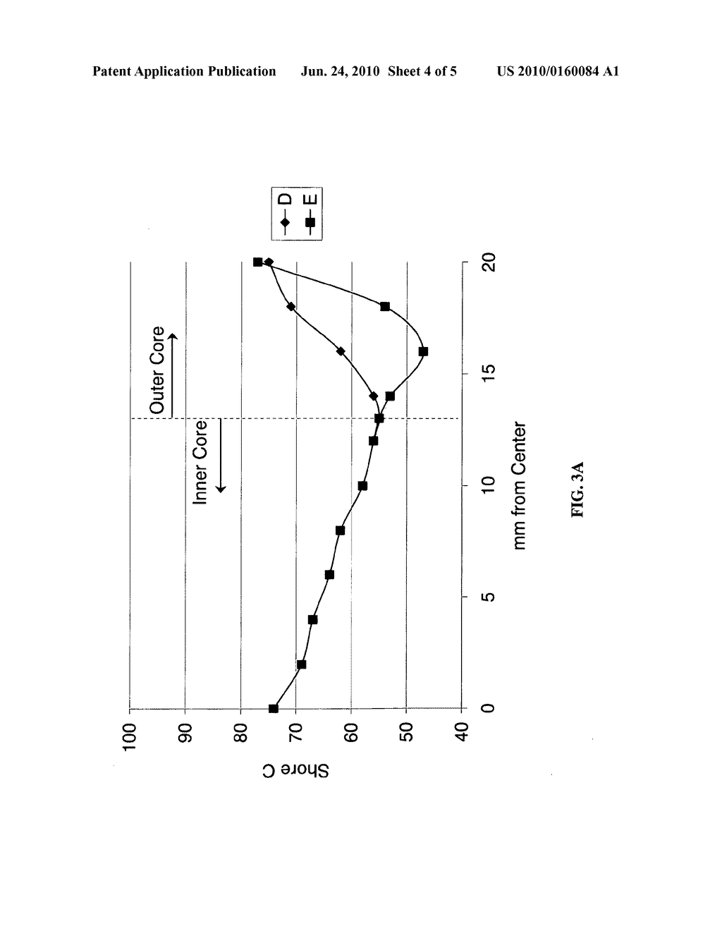 MULTILAYER CORE GOLF BALL HAVING HARDNESS GRADIENT WITHIN AND BETWEEN EACH CORE LAYER - diagram, schematic, and image 05