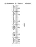 CLUTCHING METHOD AND MECHANISM FOR ELECTRICALLY VARIABLE TRANSMISSIONS diagram and image