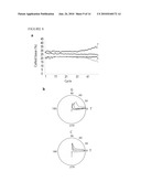 METHODS AND SYSTEMS OF DNA SEQUENCING diagram and image