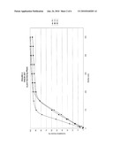 Low-Density Cleaning Substrate diagram and image