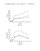 UBIQUITIN AND UBIQUITIN RELATED MOLECULES FOR TREATMENT AND PREVENTION OF HARMFUL ACTIVATION OF THE IMMUNE SYSTEM diagram and image