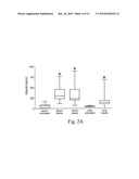 UBIQUITIN AND UBIQUITIN RELATED MOLECULES FOR TREATMENT AND PREVENTION OF HARMFUL ACTIVATION OF THE IMMUNE SYSTEM diagram and image