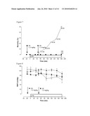 UBIQUITIN AND UBIQUITIN RELATED MOLECULES FOR TREATMENT AND PREVENTION OF HARMFUL ACTIVATION OF THE IMMUNE SYSTEM diagram and image