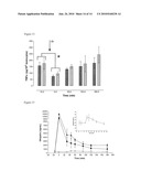 UBIQUITIN AND UBIQUITIN RELATED MOLECULES FOR TREATMENT AND PREVENTION OF HARMFUL ACTIVATION OF THE IMMUNE SYSTEM diagram and image