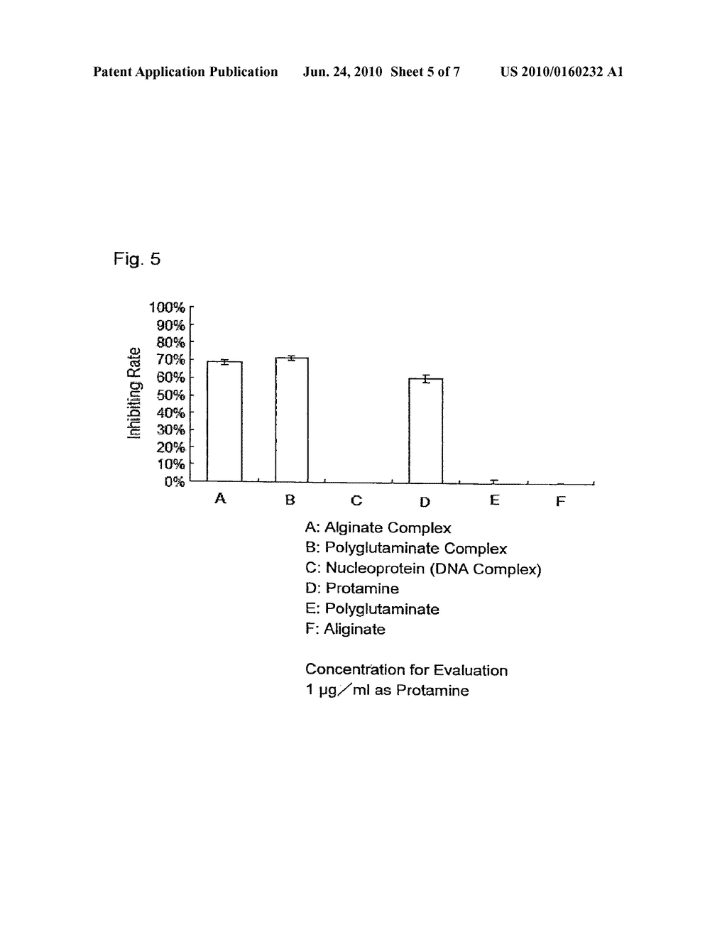 PHYSIOLOGICALLY ACTIVE COMPLEX COMPRISING PROTAMINE AND/OR SALT THEREOF AND AN ACIDIC MACROMOLECULAR SUBSTANCE, AND USE THEREOF - diagram, schematic, and image 06