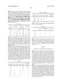 FGF HOMOLOGS COMPOSITIONS AND USES THEREOF diagram and image