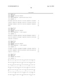 FGF HOMOLOGS COMPOSITIONS AND USES THEREOF diagram and image