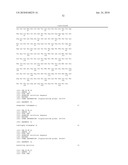 FGF HOMOLOGS COMPOSITIONS AND USES THEREOF diagram and image