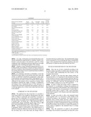 DRY FEEDSTUFF FOR CONTROLLING EXCESS WEIGHT AND OBESITY OF DOGS diagram and image