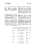 TREATMENT FOR EPILEPSY diagram and image