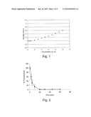 OPHTHALMIC COMPOSITIONS CONTAINING MUCOADHESIVE POLYSACCHARIDES ABLE TO PROMOTE CORNEAL RE-EPITHELIZATION diagram and image