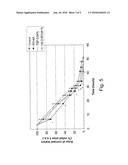 OPHTHALMIC COMPOSITIONS CONTAINING MUCOADHESIVE POLYSACCHARIDES ABLE TO PROMOTE CORNEAL RE-EPITHELIZATION diagram and image