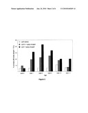 Use of N-(dibenz(B,F)oxepin-10-ylmethyl)-N-methyl-N-prop-2-ynylamine or a pharmaceutically acceptable addition salt thereof for the prophylaxis and/or treatment of muscular dystrophy diagram and image