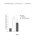 Use of N-(dibenz(B,F)oxepin-10-ylmethyl)-N-methyl-N-prop-2-ynylamine or a pharmaceutically acceptable addition salt thereof for the prophylaxis and/or treatment of muscular dystrophy diagram and image