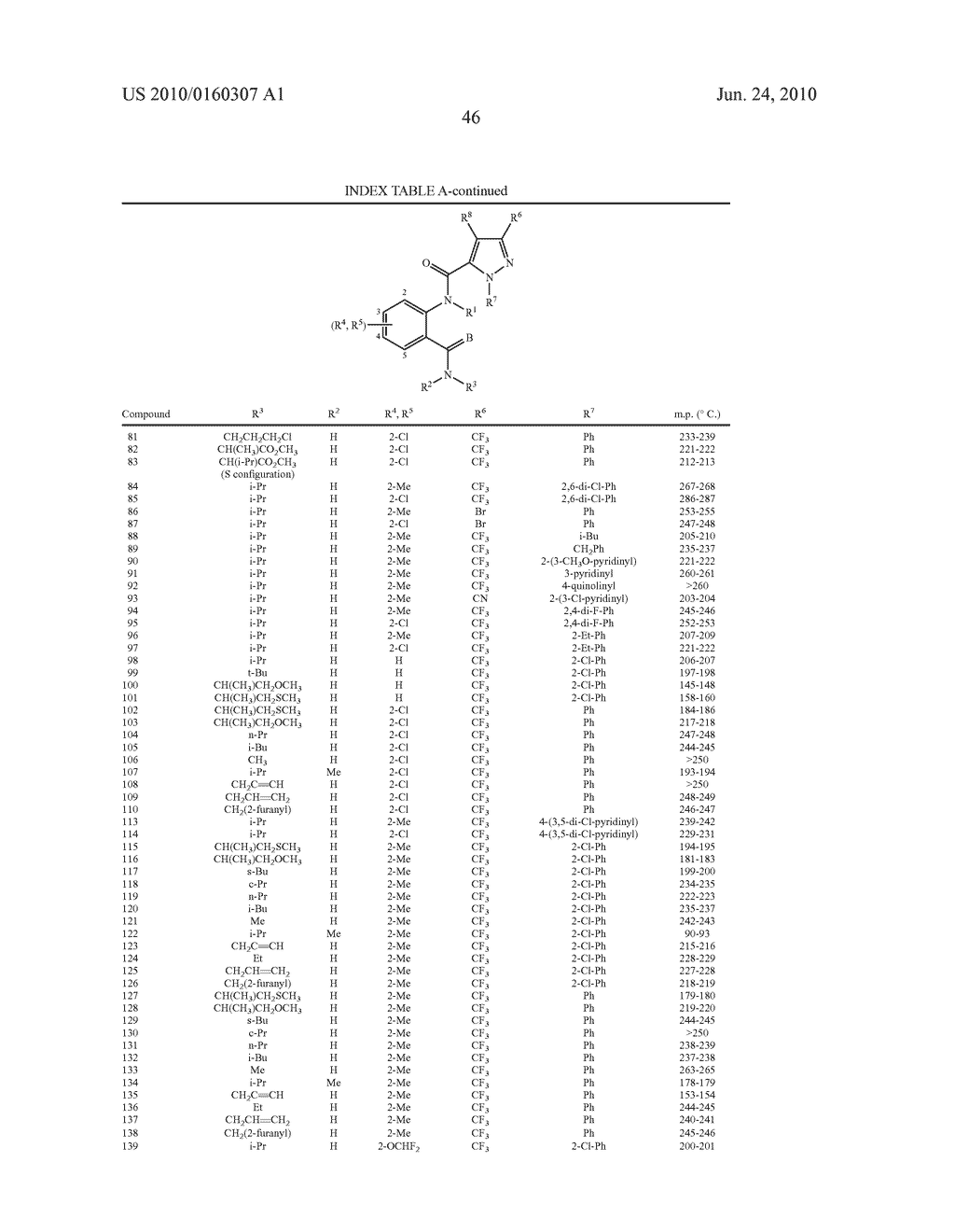 METHOD FOR CONTROLLING PARTICULAR INSECT PESTS BY APPLYING ANTHRANILAMIDE COMPOUNDS - diagram, schematic, and image 47