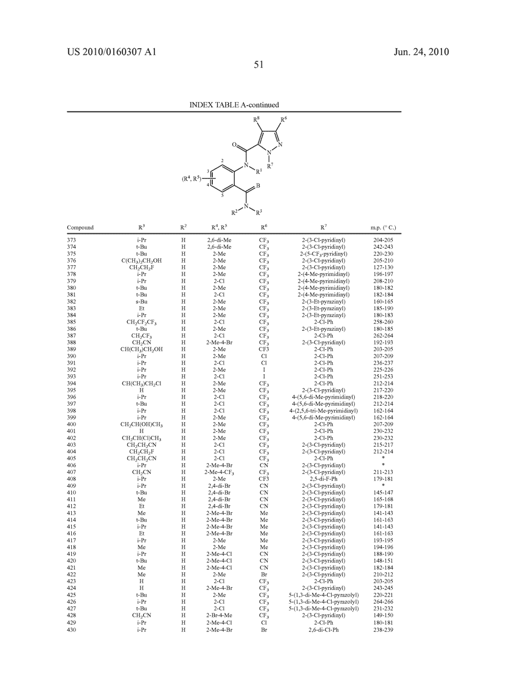 METHOD FOR CONTROLLING PARTICULAR INSECT PESTS BY APPLYING ANTHRANILAMIDE COMPOUNDS - diagram, schematic, and image 52