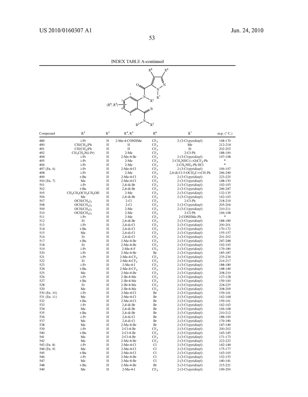 METHOD FOR CONTROLLING PARTICULAR INSECT PESTS BY APPLYING ANTHRANILAMIDE COMPOUNDS - diagram, schematic, and image 54