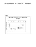 TREATMENT OF MAJOR ADVERSE CARDIAC EVENTS AND ACUTE CORONARY SYNDROME USING SECRETORY PHOSPHOLIPASE A2 (SPLA2) INHIBITOR OR SPLA2 INHIBITOR COMBINATION THERAPIES diagram and image