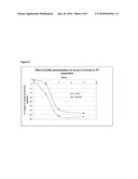 TREATMENT OF MAJOR ADVERSE CARDIAC EVENTS AND ACUTE CORONARY SYNDROME USING SECRETORY PHOSPHOLIPASE A2 (SPLA2) INHIBITOR OR SPLA2 INHIBITOR COMBINATION THERAPIES diagram and image