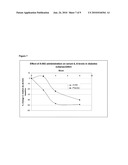 TREATMENT OF MAJOR ADVERSE CARDIAC EVENTS AND ACUTE CORONARY SYNDROME USING SECRETORY PHOSPHOLIPASE A2 (SPLA2) INHIBITOR OR SPLA2 INHIBITOR COMBINATION THERAPIES diagram and image