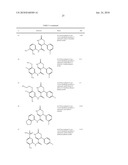 DIHYDROPYRIDONE AMIDESAS P2X7 MODULATORS diagram and image