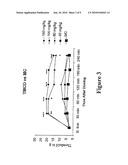 COMPOUNDS USEFUL FOR TREATING NEUROLOGICAL DISORDERS diagram and image