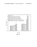 ORGANIC-INORGANIC HYBRID SCAFFOLDS WITH SURFACE-IMMOBILIZED NANO-HYDROXYAPATITE AND PREPARATION METHOD THEREOF diagram and image