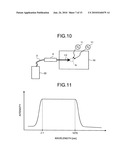 METHOD OF PRODUCING MATERIAL diagram and image