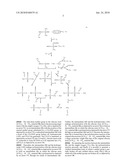 METHOD OF PRODUCING MATERIAL diagram and image