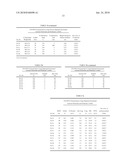 Fluoropolymer Produced by Aqueous Polymerization Using Dispersed Particulate of Fluorinated Ionomer diagram and image