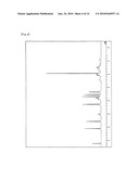 REACTIVE URETHANE COMPOUND HAVING ETHER BOND, CURABLE COMPOSITION, AND CURED MATERIAL diagram and image