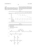 REACTIVE URETHANE COMPOUND HAVING ETHER BOND, CURABLE COMPOSITION, AND CURED MATERIAL diagram and image