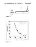 PROCESS FOR PREPARING A THERMALLY REACTIVE PRESSURE-SENSITIVE ADHESIVE diagram and image