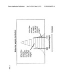 PROCESS FOR PRODUCING BROADER MOLECULAR WEIGHT DISTRIBUTION POLYMERS WITH A REVERSE COMONOMER DISTRIBUTION AND LOW LEVELS OF LONG CHAIN BRANCHES diagram and image